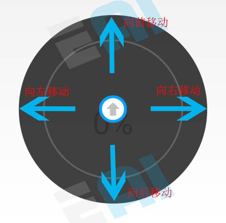 Dashgo底盘入门教程-控制-蓝牙控制移动