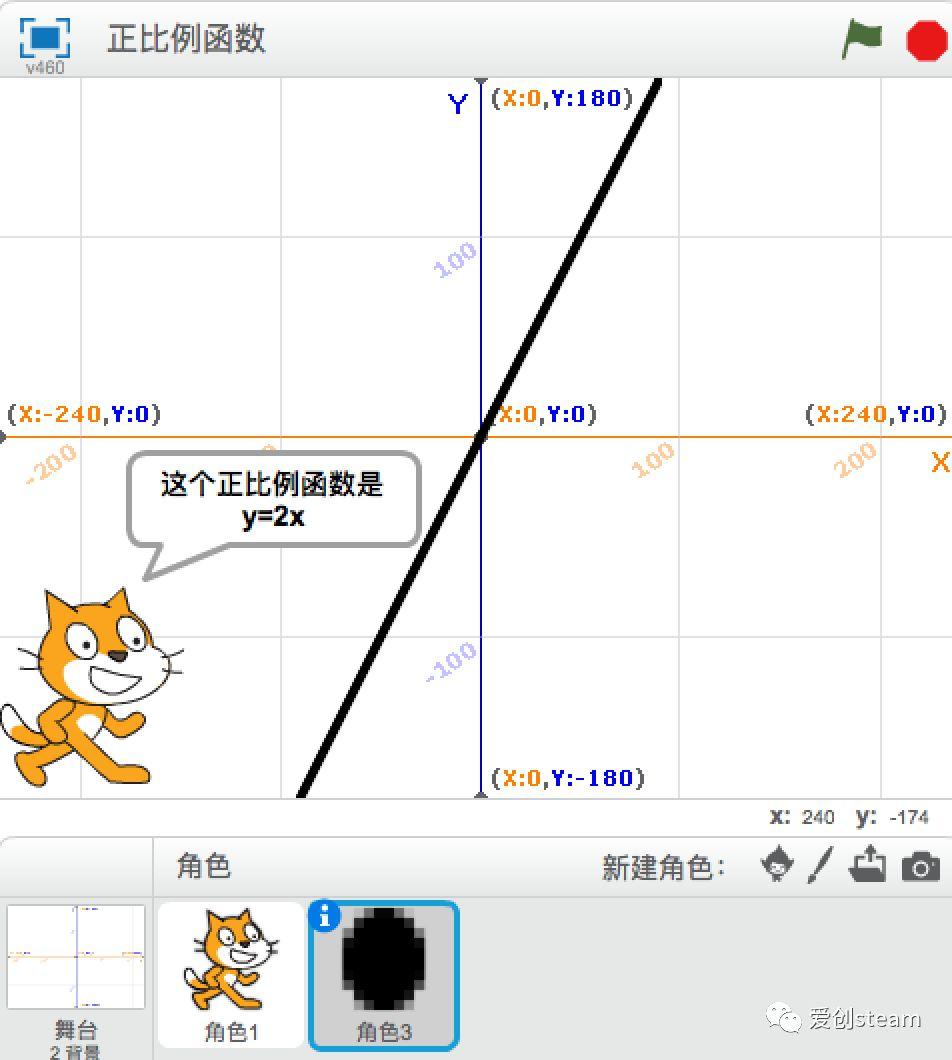 【SCRATCH创意编程之三十集】小猫学函数一