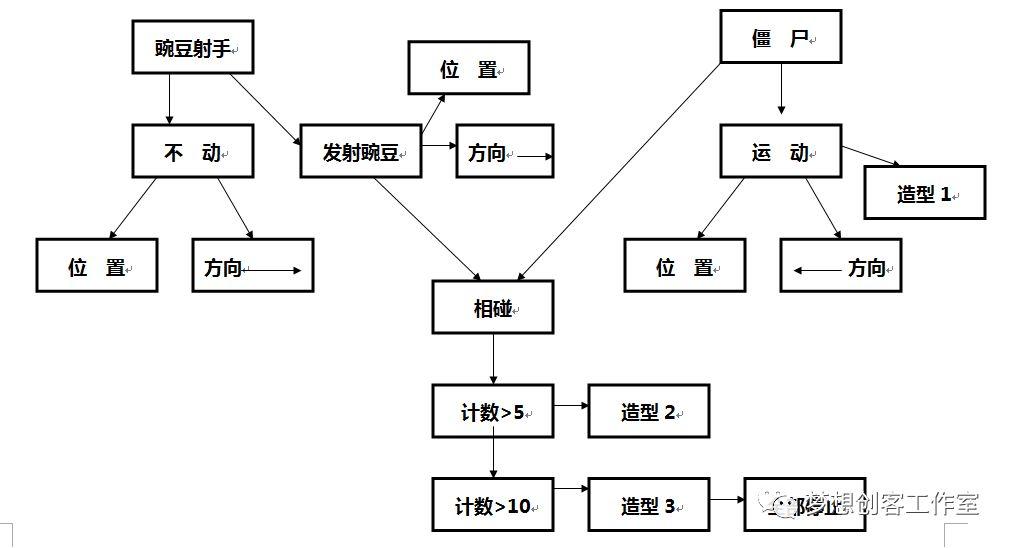 【2018第二期】第一课  豌豆射手战僵尸