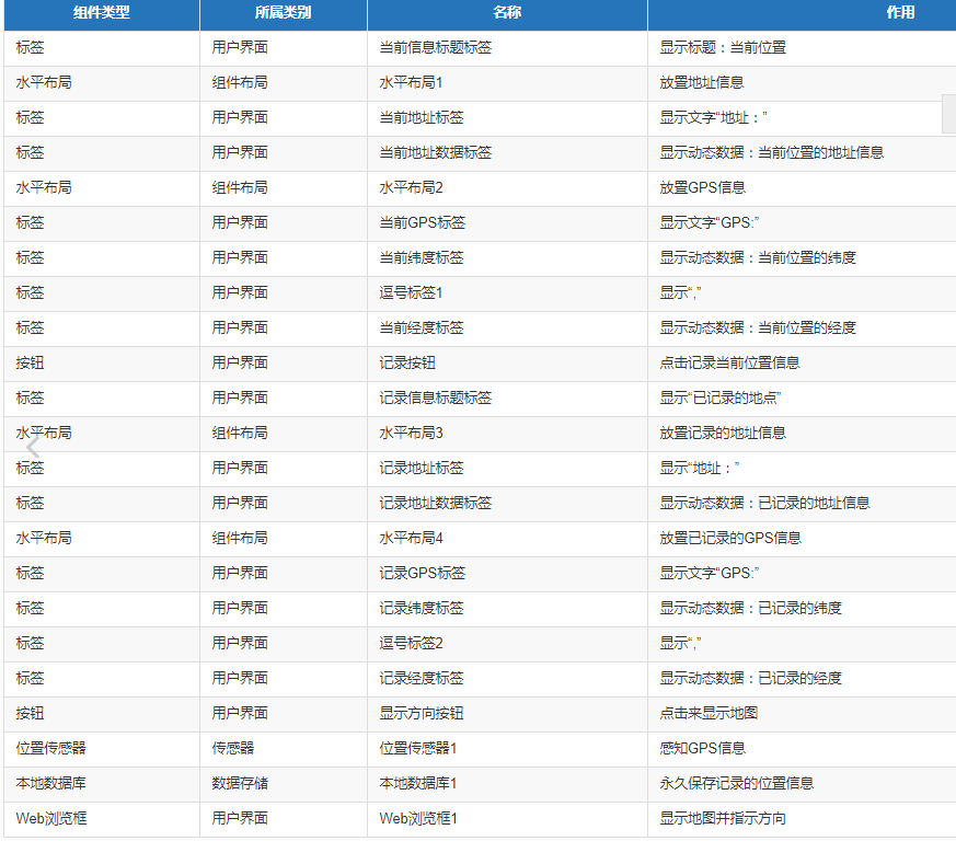App Inventor编程教程-第8课-我的车在哪儿? App Inventor编程教程-第8课-我的车在哪儿?