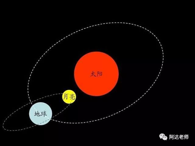 从0开始学python-4.2循环语句
