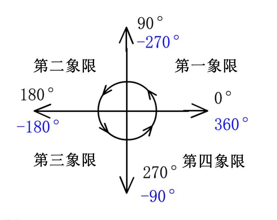 面向目标