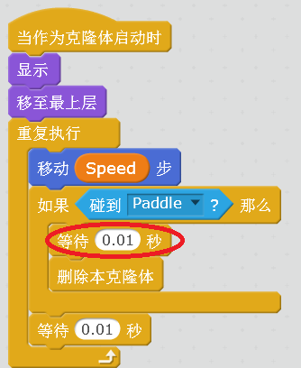 碰撞点在哪里？