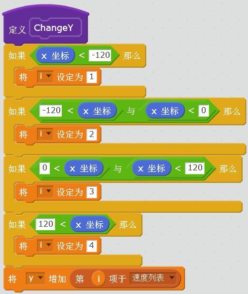 无处不在的数学