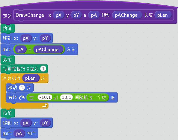 羽裳之枝