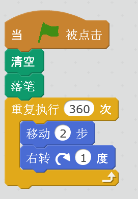 平面图形中最美的是圆形