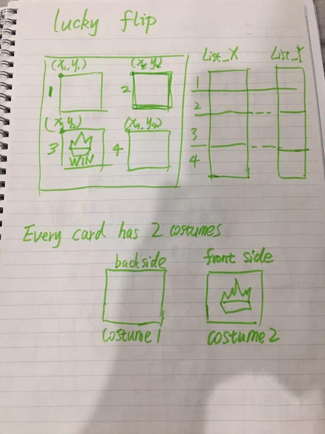Scratch2: Lucky Flip