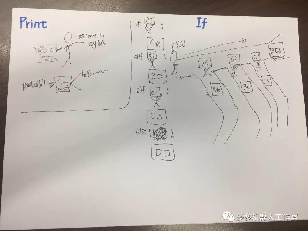 Python：漫画式复习及练习
