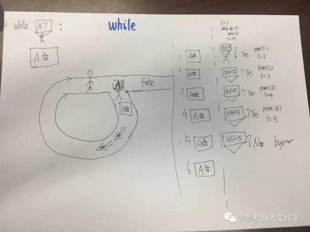 Python：漫画式复习及练习