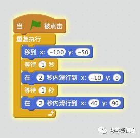 Scratch基础教学|第四课:Scratch运动类功能块讲解