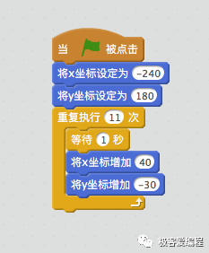 Scratch基础教学|第四课:Scratch运动类功能块讲解