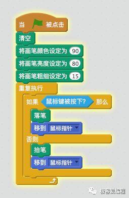Scratch 基础教学|第七课: Scratch基本组件之画笔类功能块详解 Scratch 基础教学|第七课: Scratch基本组件之画笔类功能块详解