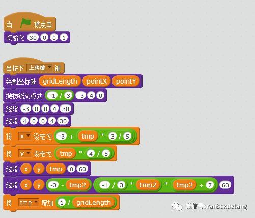 Scratch辅助数学学习 -- 2017江苏省中考数学真题例题