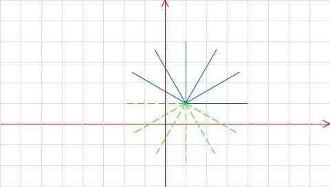 Scratch用于数学作图（一）
