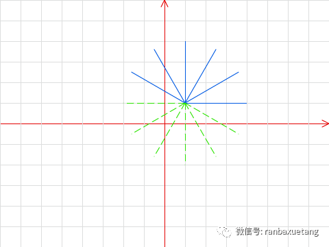 Scratch用于数学作图（一）