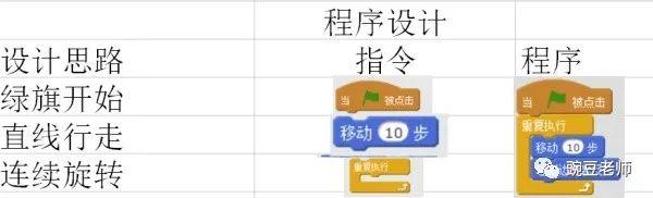 少儿编程   第二课    跳舞的小女孩