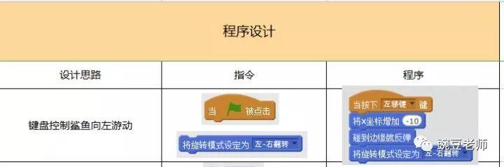 大鱼吃小鱼 大鱼吃小鱼