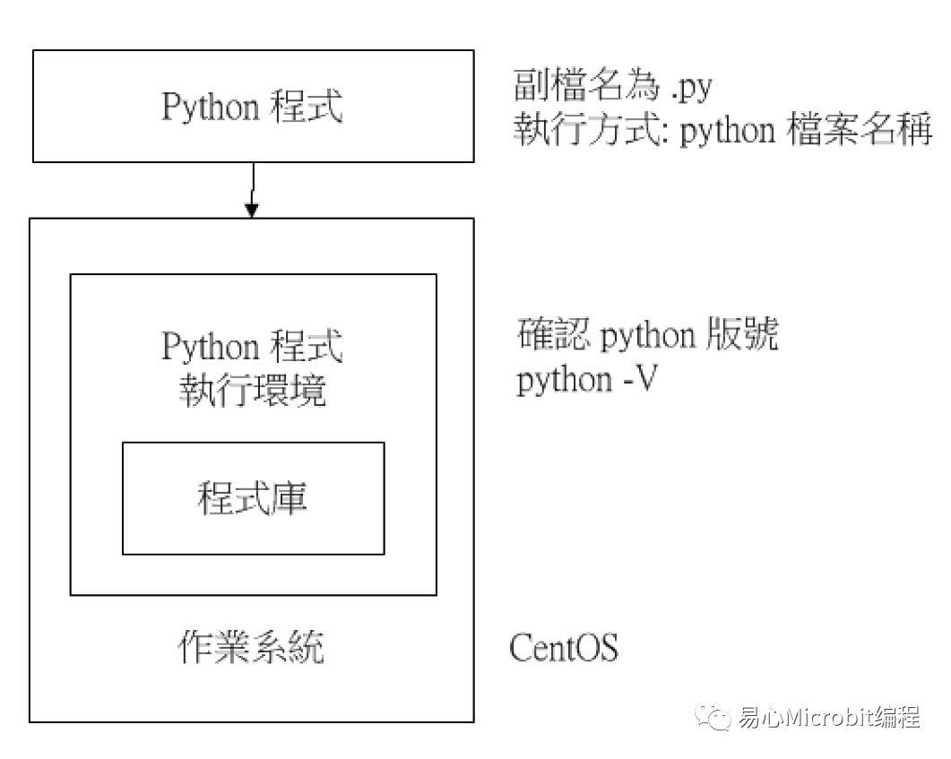 Python课程系列：Python基础语法 (上)