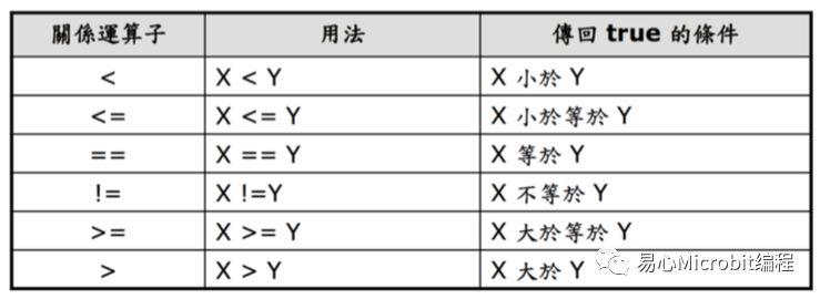 Python课程系列：Python基础语法 (上)
