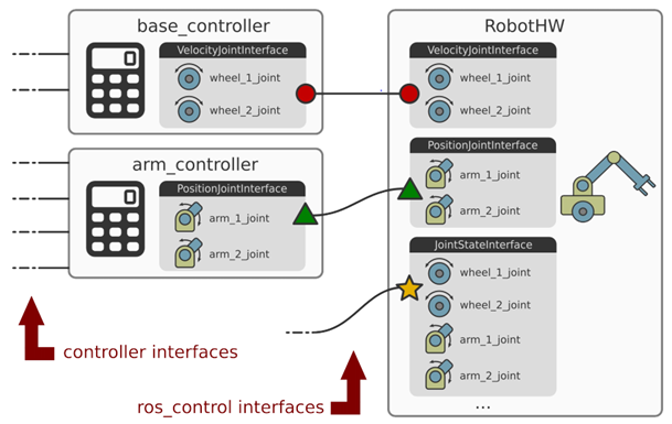 ROS探索总结-31.ros_control