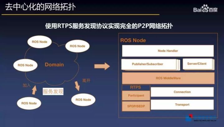 ROS探索总结-42.ROS产品化探索之通信机制篇