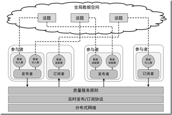 ROS探索总结-45.ROS产品化探索之生态系统篇