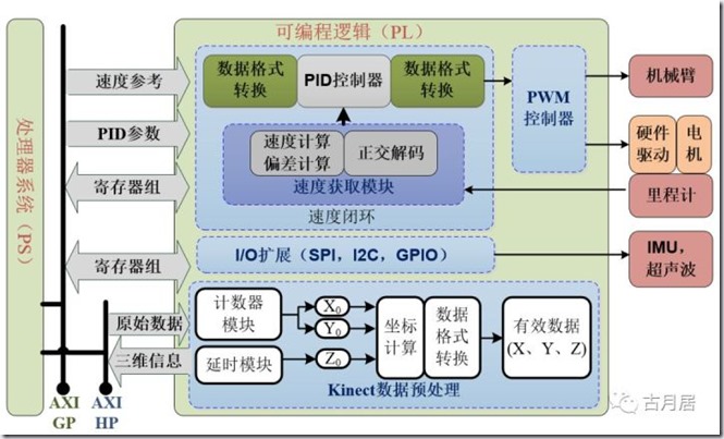 ROS探索总结-49.ROS机器人实例 （HRMRP）