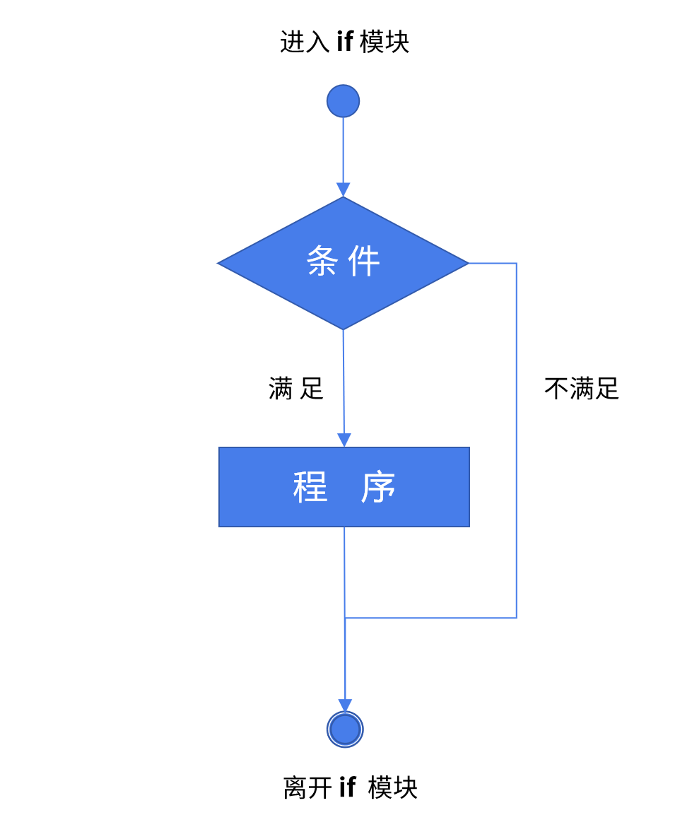 初学Python，最容易错的几道题｜易错精讲2