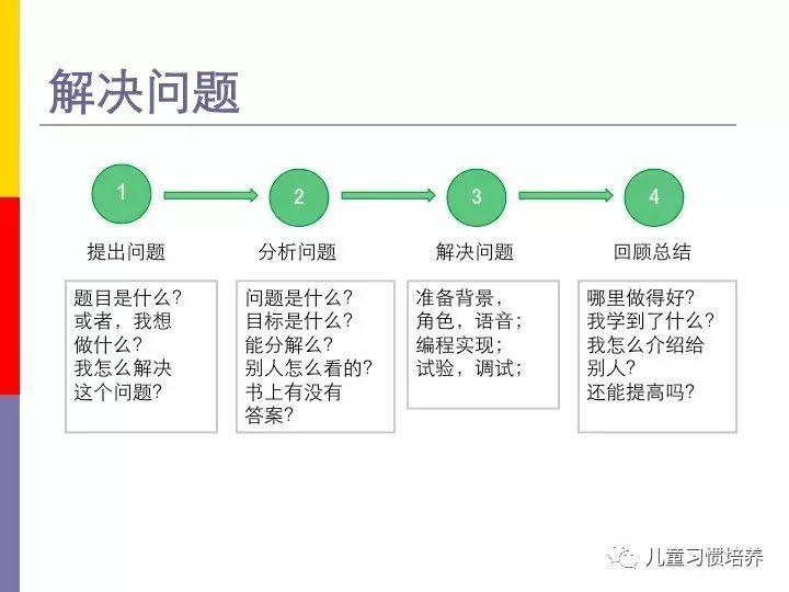 家长课堂－Scratch儿童创意编程
