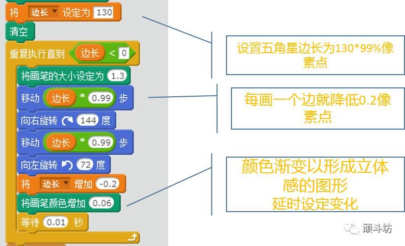 Scratch编程之图形特效（1）闪闪的红星