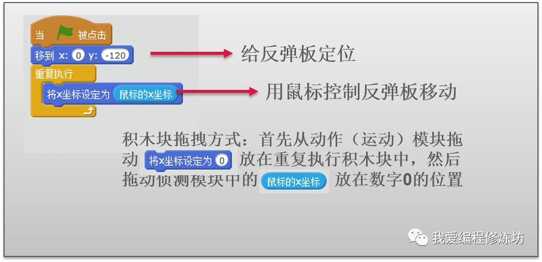 制作第一个小游戏——《反弹球》