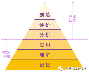 基于Scratch趣味编程的教学支持 对青少年高阶思维的培养