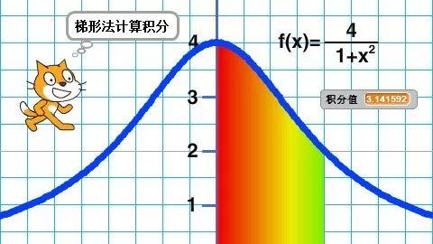 用Scratch实现的梯形法求定积分