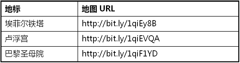 App Inventor编程教程-第7课-巴黎地图旅游 App Inventor编程教程-第7课-巴黎地图旅游