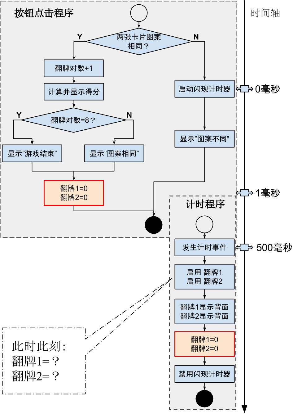 App Inventor编程开发集锦1-水果配对-第3课-按钮点击事件