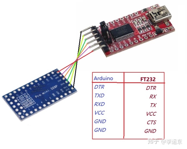 Arduino Pro Mini 下载程序 Arduino Pro Mini 下载程序