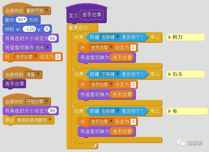 Scratch游戏系列之001猜拳比赛