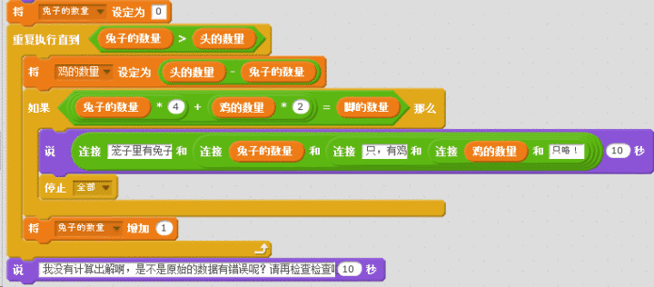 用编程方法解奥数题目”鸡兔同笼”