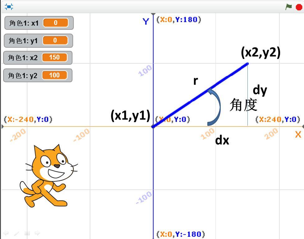 面向目标