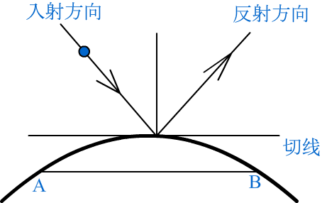 远近高低各不同