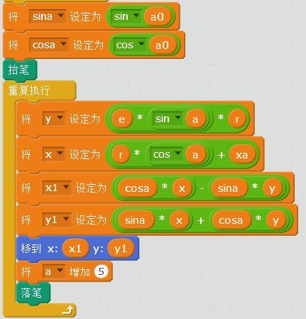 坐标旋转“华尔兹”