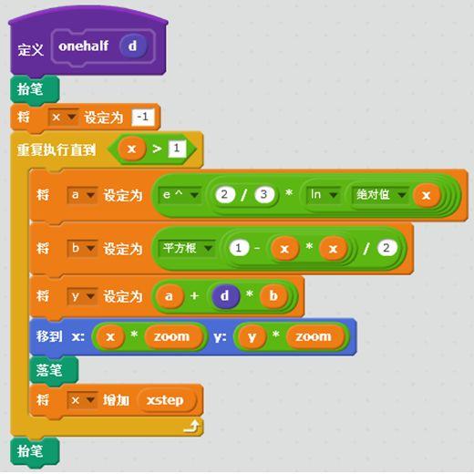 心形曲线之绘制历程