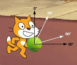 Scratch创意编程（六）：抓小偷