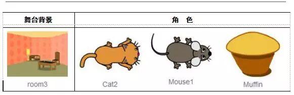 Scratch传感器板创意编程（四）：守卫松饼