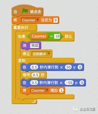 Scratch 基础教学|第九课: Scratch基本组件之控制类功能块详解 Scratch 基础教学|第九课: Scratch基本组件之控制类功能块详解