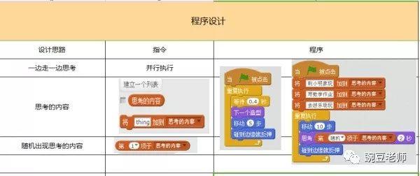 少儿编程  第四课   思考的小猫咪