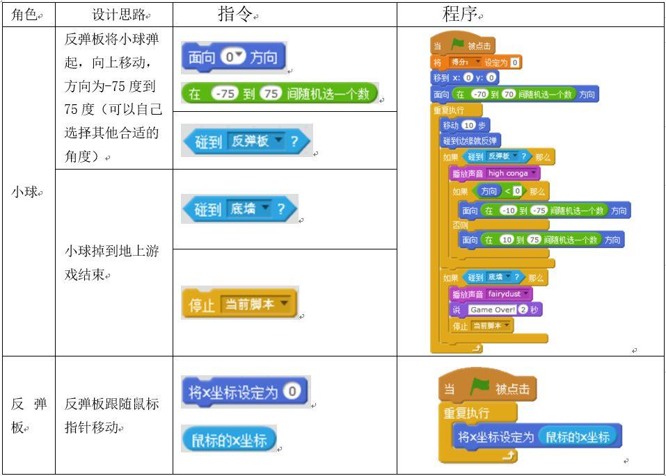 scratch小游戏脚本大全图片