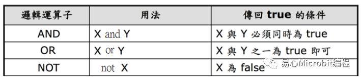 Python课程系列：Python基础语法 (上)