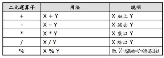 Python课程系列：Python基础语法 (上)
