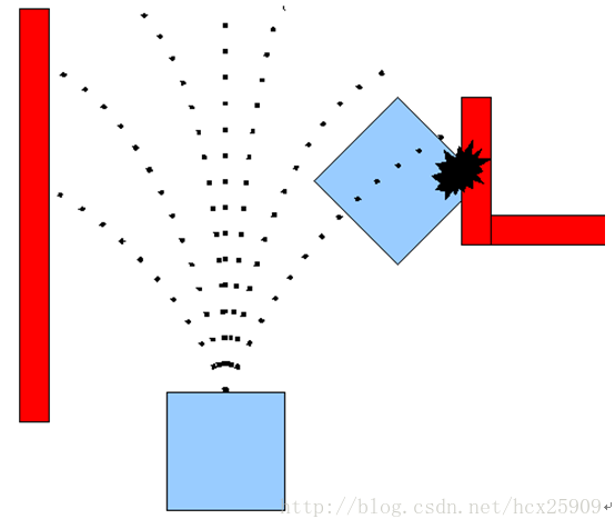 ROS探索总结-14.move_base（路径规划）